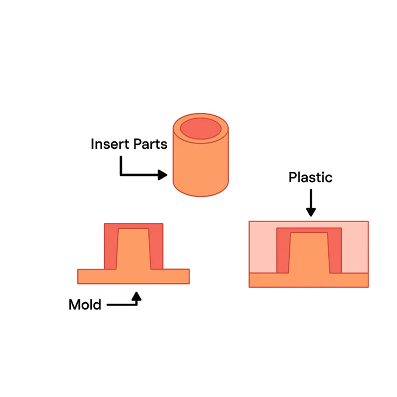 From Welding to Overmolding — A Practical Guide to Plastic Joining Methods2