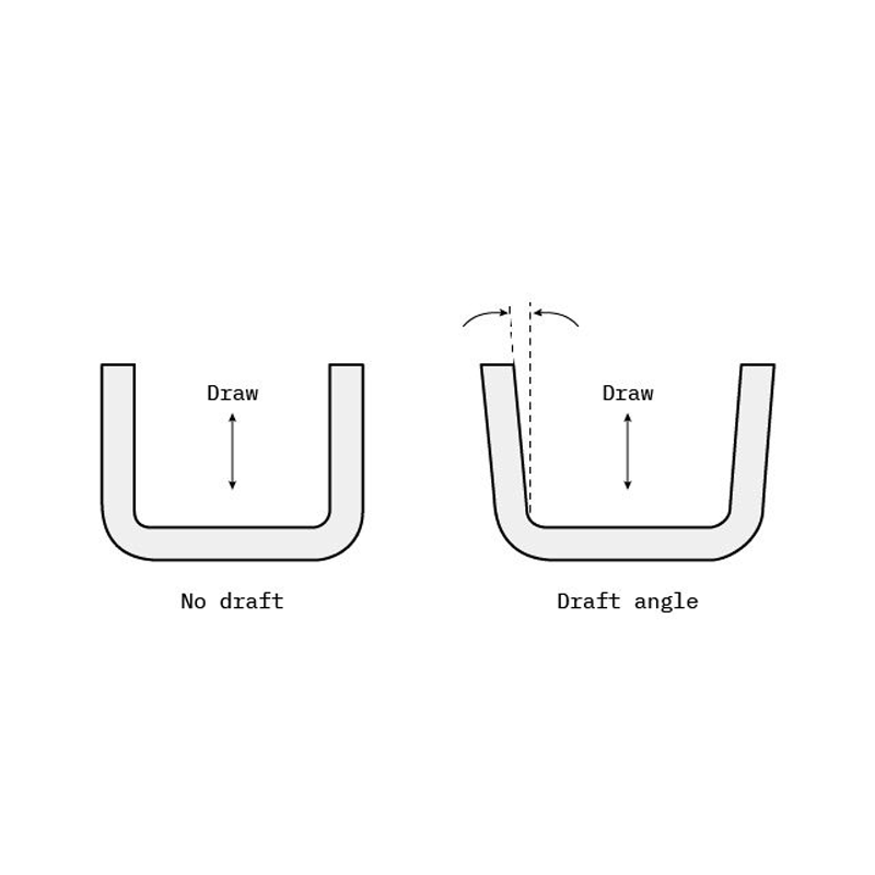 How to Design Draft Angles for Reliable Mold Release and Faster Production1