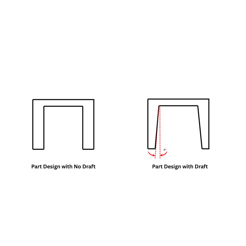How to Design Draft Angles for Reliable Mold Release and Faster Production5